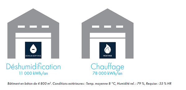 heating vs dehumidification-fr.jpg