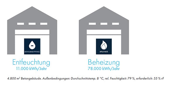 heating-vs-deshumidification-de.jpg
